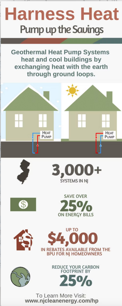 Heat Pump | Dr. Ductless Heating & cooling