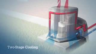 Lennox Two Stage Air Conditioning Technology Installed by Dr Ductless in Los Angeles, California